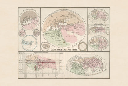 Systèmes Géographiques des Anciens 1874 - Affiche Carte Historique