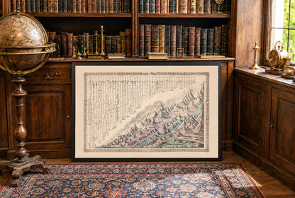 Montagnes & Fleuves 1880 – G.W. Colton – Affiche Carte Historique
