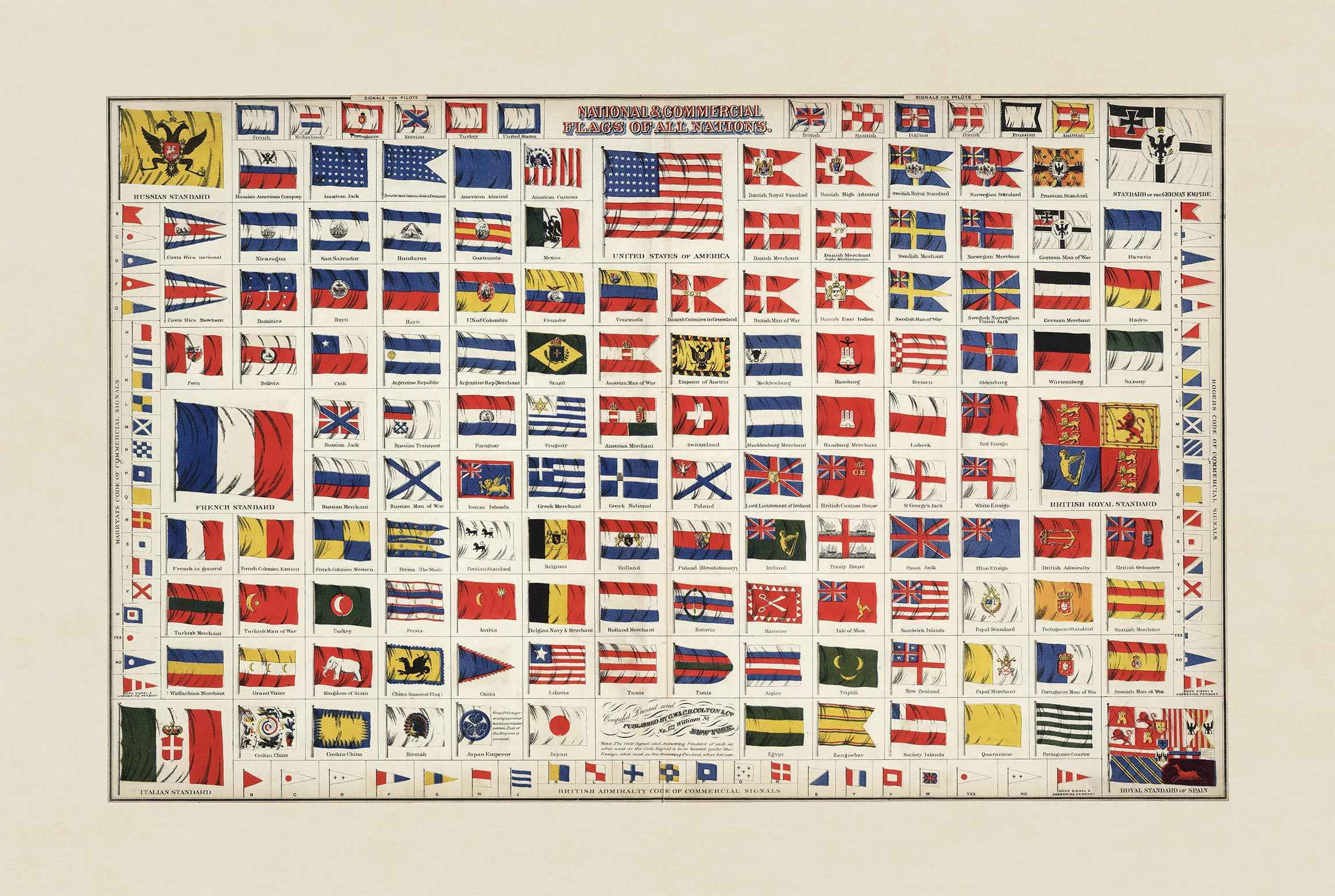 World Flags Poster (1874) – Vintage National & Maritime Flags Wall Art